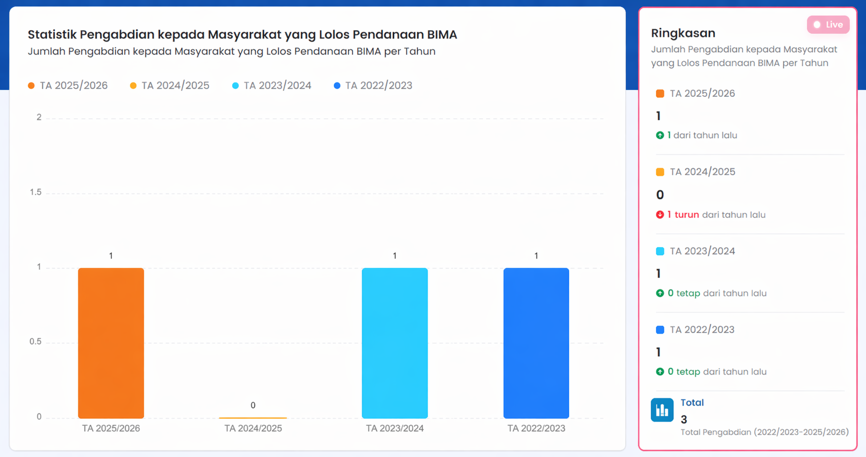 Pkm Bima